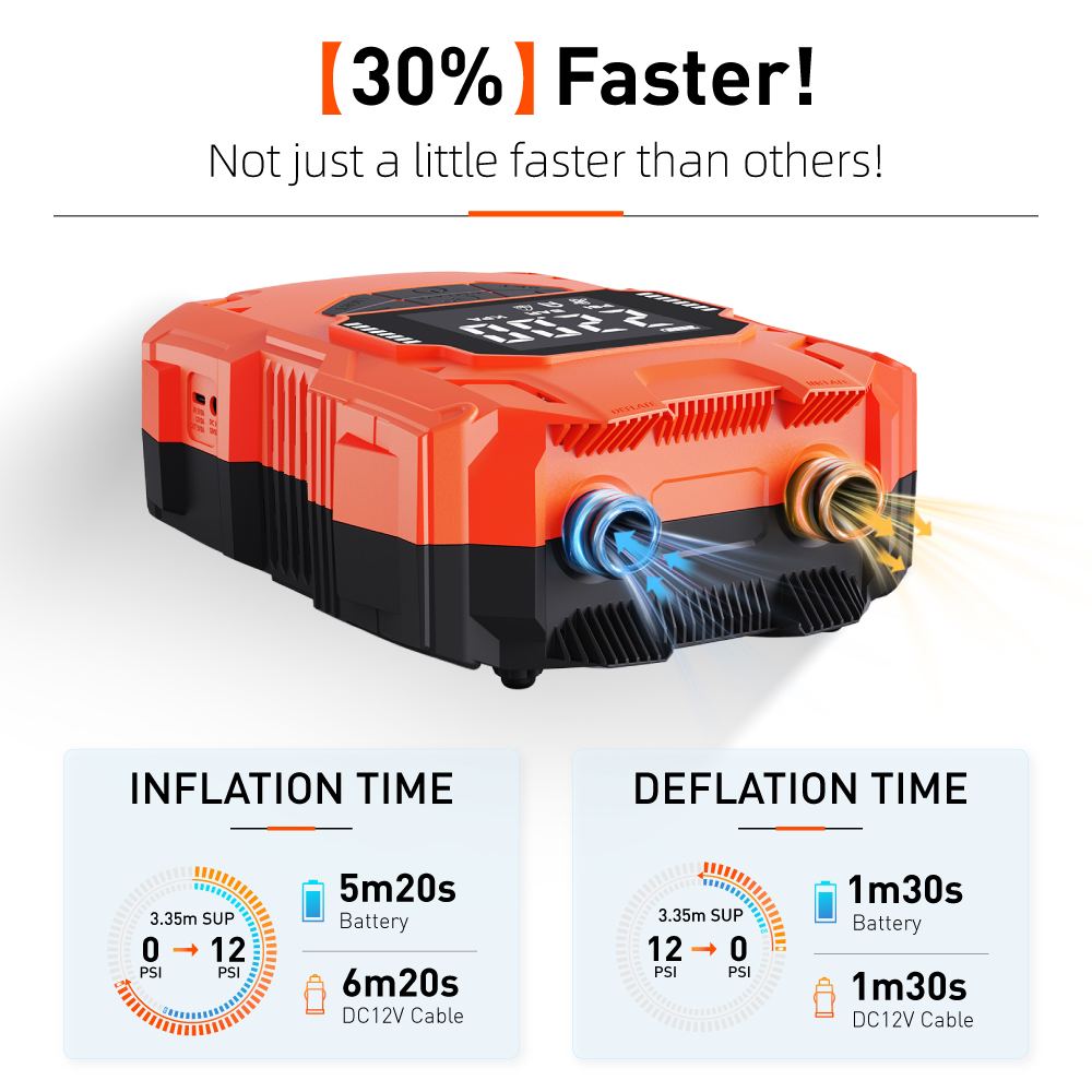 Battery Powered 14.8V DC 4000m - Fast Charging Cable 评论和价格